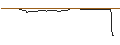 Intraday-grafiek van OPEN END TURBO BEAR OPTIONSSCHEIN - CARNIVAL
