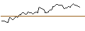Intraday Chart für MORGAN STANLEY PLC/CALL/DEUTSCHE BOERSE/260/0.1/19.12.25