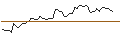 Intraday Chart für MORGAN STANLEY PLC/CALL/DEUTSCHE BOERSE/270/0.1/19.12.25