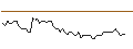 Intraday chart for MORGAN STANLEY PLC/CALL/OSHKOSH/145/0.1/18.10.24