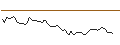 Gráfico intradía de MORGAN STANLEY PLC/CALL/OSHKOSH/130/0.1/20.12.24