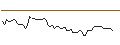 Gráfico intradía de MORGAN STANLEY PLC/CALL/OSHKOSH/150/0.1/20.12.24