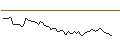 Intraday Chart für MORGAN STANLEY PLC/CALL/OSHKOSH/135/0.1/18.10.24
