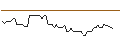 Intraday chart for MORGAN STANLEY PLC/CALL/OSHKOSH/150/0.1/18.10.24
