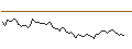 Gráfico intradía de MORGAN STANLEY PLC/CALL/OSHKOSH/135/0.1/20.12.24