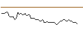 Intraday chart for MORGAN STANLEY PLC/CALL/OSHKOSH/140/0.1/18.10.24