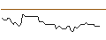 Intraday Chart für MORGAN STANLEY PLC/CALL/OSHKOSH/155/0.1/20.12.24