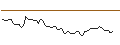 Intraday Chart für MORGAN STANLEY PLC/CALL/OSHKOSH/145/0.1/20.12.24