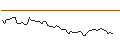 Gráfico intradía de MORGAN STANLEY PLC/CALL/OSHKOSH/130/0.1/18.10.24