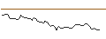 Intraday Chart für MORGAN STANLEY PLC/CALL/OSHKOSH/120/0.1/18.10.24