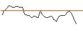 Intraday chart for OPEN END TURBO LONG - RECKITT BENCKISER