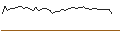 Intraday Chart für FAKTOR-OPTIONSSCHEIN - NUTANIX