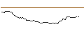 Intraday Chart für FAKTOR-OPTIONSSCHEIN - PURE STOR