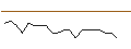 Intraday chart for JP MORGAN/CALL/DELTA AIR LINES/65/0.1/20.06.25