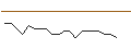 Intraday chart for JP MORGAN/CALL/DELTA AIR LINES/70/0.1/20.06.25