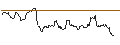 Intraday Chart für JP MORGAN/CALL/GOLD/3650/0.1/20.06.25
