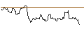 Intraday Chart für JP MORGAN/CALL/GOLD/3700/0.1/20.06.25
