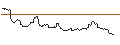 Intraday Chart für JP MORGAN/CALL/SILVER/43.5/1/20.06.25
