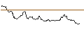 Intraday Chart für JP MORGAN/CALL/SILVER/45.5/1/20.06.25