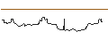 Intraday Chart für JP MORGAN/CALL/SILVER/48/1/20.06.25