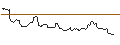 Intraday Chart für JP MORGAN/CALL/SILVER/44/1/20.06.25