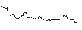 Intraday Chart für JP MORGAN/CALL/SILVER/42.5/1/20.06.25