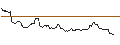 Intraday Chart für JP MORGAN/CALL/SILVER/44.5/1/20.06.25