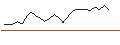 Intraday Chart für MORGAN STANLEY PLC/CALL/SWISS LIFE HLDG/725/0.01/21.03.25