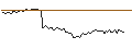 Intraday Chart für MORGAN STANLEY PLC/CALL/TALANX/100/0.1/20.12.24