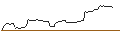 Intraday Chart für OPEN END TURBO LONG - ZEALAND PHARMA