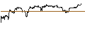 Intraday Chart für UNLIMITED TURBO BEAR - SILVER