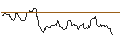 Intraday Chart für JP MORGAN/CALL/GOLD/3800/0.1/19.12.25