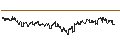 Intraday Chart für DZ BANK/CALL/AEGON/6.5/1/20.09.24