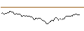 Intraday Chart für BANK VONTOBEL/CALL/TYSON FOODS `A`/72/0.1/20.12.24