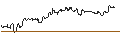 Gráfico intradía de TURBO UNLIMITED SHORT- OPTIONSSCHEIN OHNE STOPP-LOSS-LEVEL - NUCOR