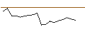 Intraday Chart für JP MORGAN/CALL/DEVON ENERGY/90/0.1/16.01.26