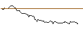 Intraday Chart für FAKTOR-OPTIONSSCHEIN - CLEVELAND-CLIFFS
