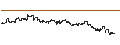 Gráfico intradía de UNLIMITED TURBO LONG - JD.COM ADR