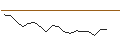 Intraday Chart für JP MORGAN/CALL/FMC CORP/75/0.1/15.11.24