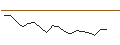 Intraday Chart für JP MORGAN/CALL/FMC CORP/70/0.1/15.11.24