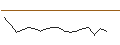 Intraday Chart für JP MORGAN/CALL/TEXAS INSTRUMENTS/275/0.1/20.06.25