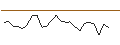 Intraday chart for JP MORGAN/CALL/NXP SEMICONDUCTORS NV/420/0.1/16.01.26