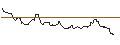 Intraday Chart für JP MORGAN/CALL/SILVER/42/1/20.12.24