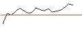 Intraday chart for JP MORGAN/CALL/VERISIGN/255/0.1/15.11.24