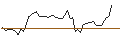 Intraday chart for MORGAN STANLEY PLC/CALL/ROYAL CARIBBEAN CRUISES/160/0.1/21.03.25