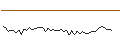 Intraday chart for MORGAN STANLEY PLC/CALL/NASDAQ/77.5/0.1/21.03.25