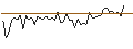 Gráfico intradía de MORGAN STANLEY PLC/CALL/LOCKHEED MARTIN/650/0.1/21.03.25