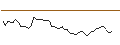 Intraday Chart für MORGAN STANLEY PLC/CALL/OSHKOSH/150/0.1/21.03.25