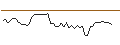Grafico intraday di MORGAN STANLEY PLC/CALL/OSHKOSH/150/0.1/20.09.24