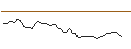 Grafico intraday di MORGAN STANLEY PLC/CALL/OSHKOSH/130/0.1/20.09.24